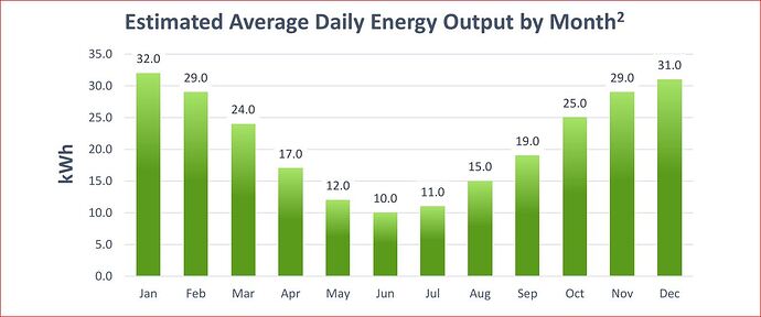PV%20Projected%20Output