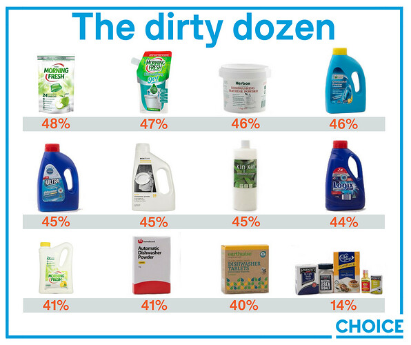 Dishwasher%20detergent