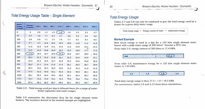 Electric Storage