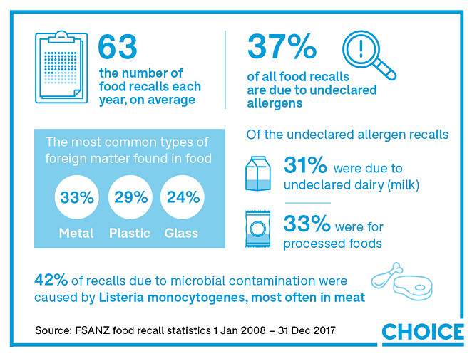 2018%20facebook%20social-Food%20Recall-Final