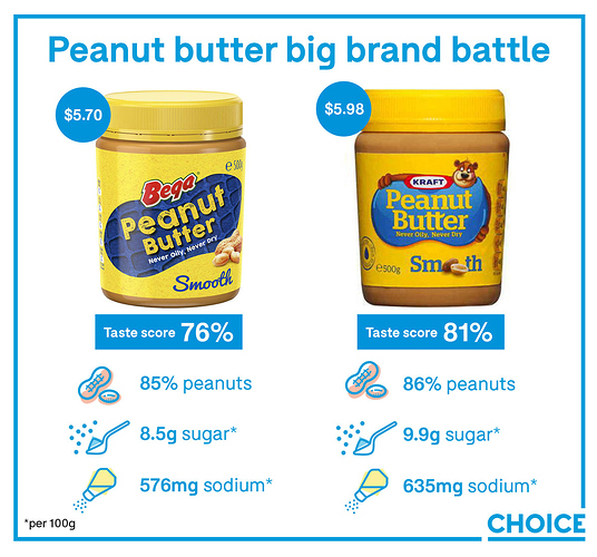peanut%20butter%20infographic