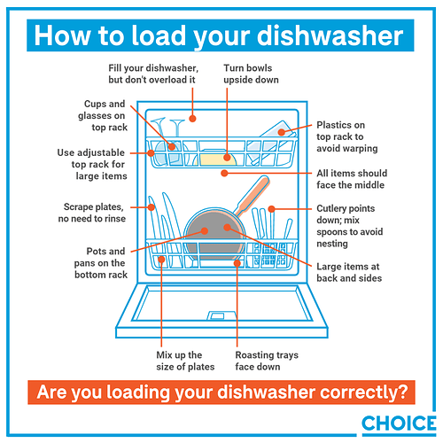 How to load your dishwasher