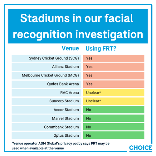 Stadiums in our facial  recognition investigation
