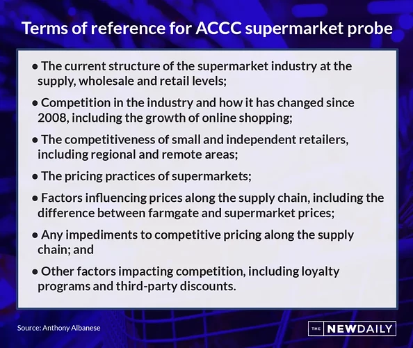 1706242537-Terms-of-reference-for-ACCC-supermarket-probe