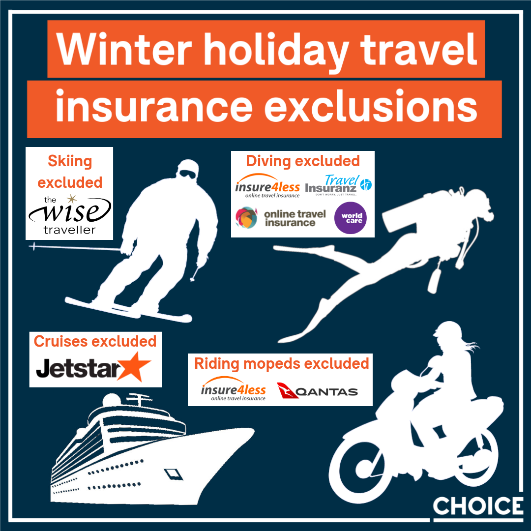 compare travel insurance snow