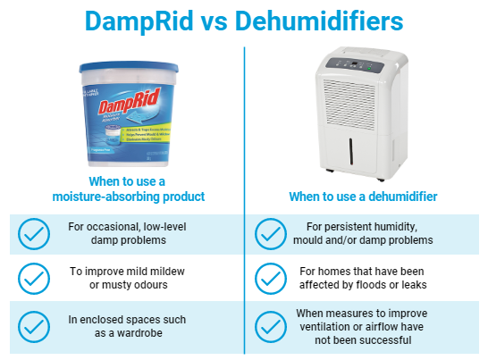 DampRid vs Dehumidifers: does DampRid really work?